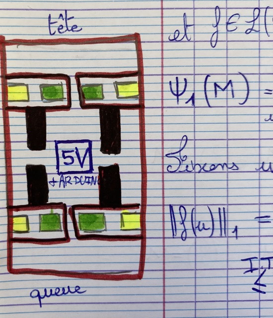 Hand-drawn top-down plan of the robot body on lined paper, head at the top and tail at the bottom, four legs sketched as coloured blocks around a central box labelled '5V + Arduino'.