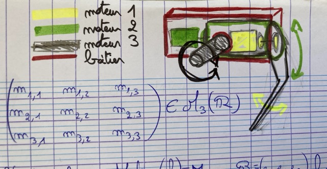 Hand-drawn sketch in the margin of squared lecture paper: a colour-coded leg mechanism with motors 1, 2 and 3 labelled in French, arrows showing the rotation of each joint, next to handwritten matrix algebra.